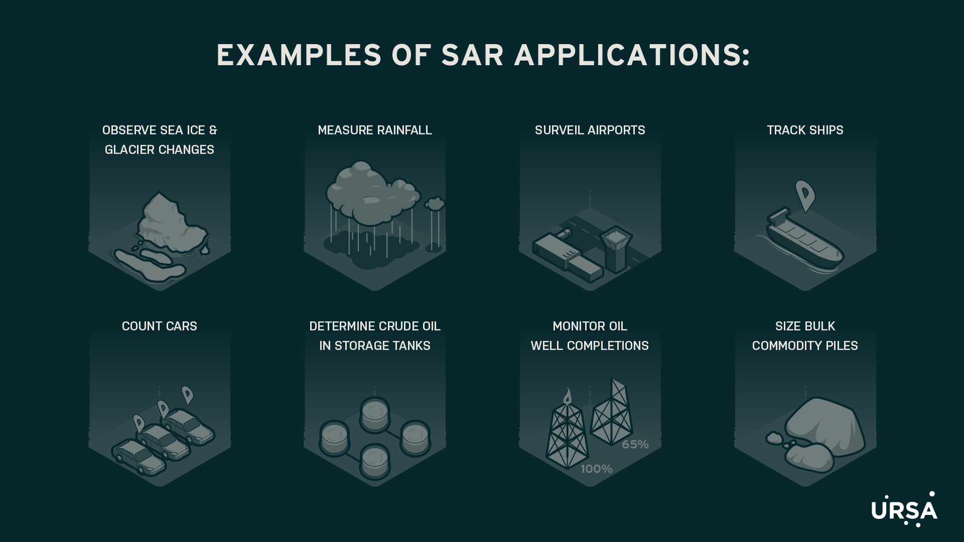 Examples of SAR Applications-02