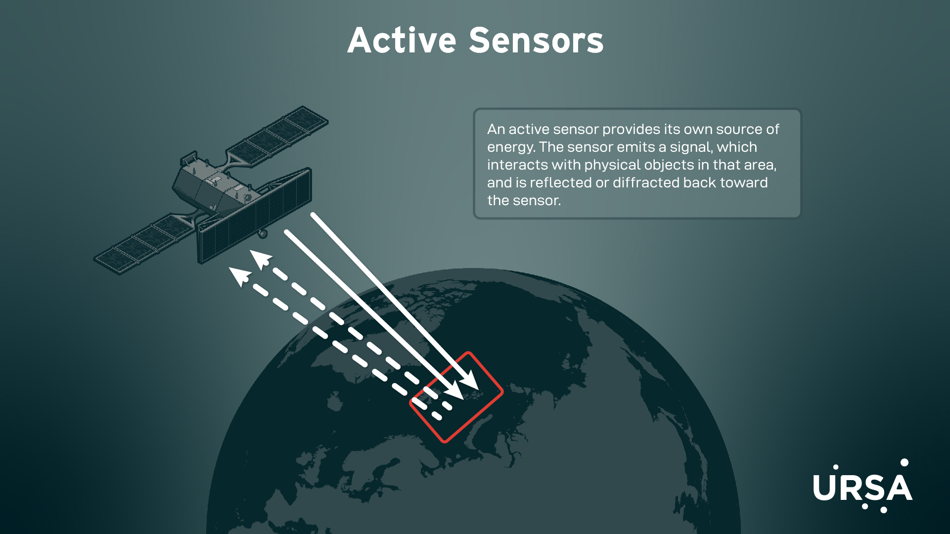 Remote Sensing-02