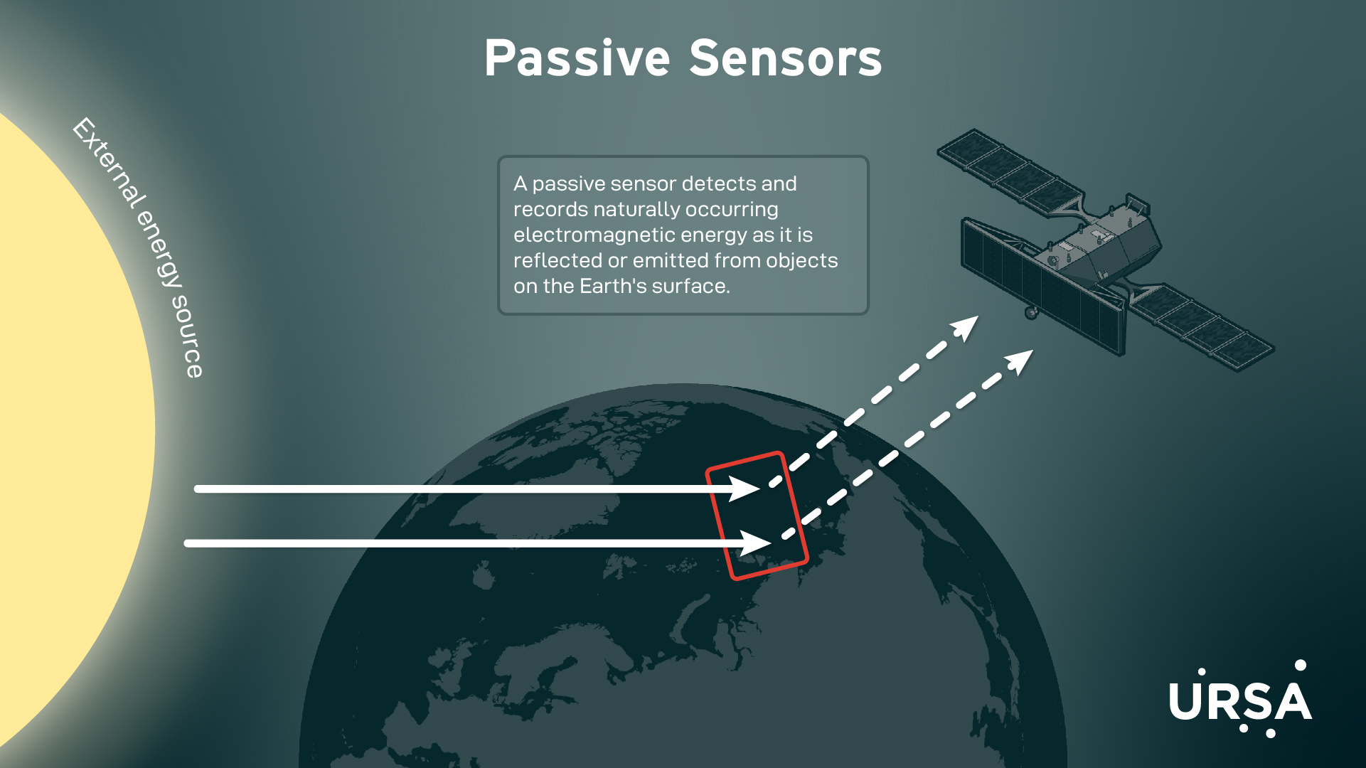 Remote Sensing-03