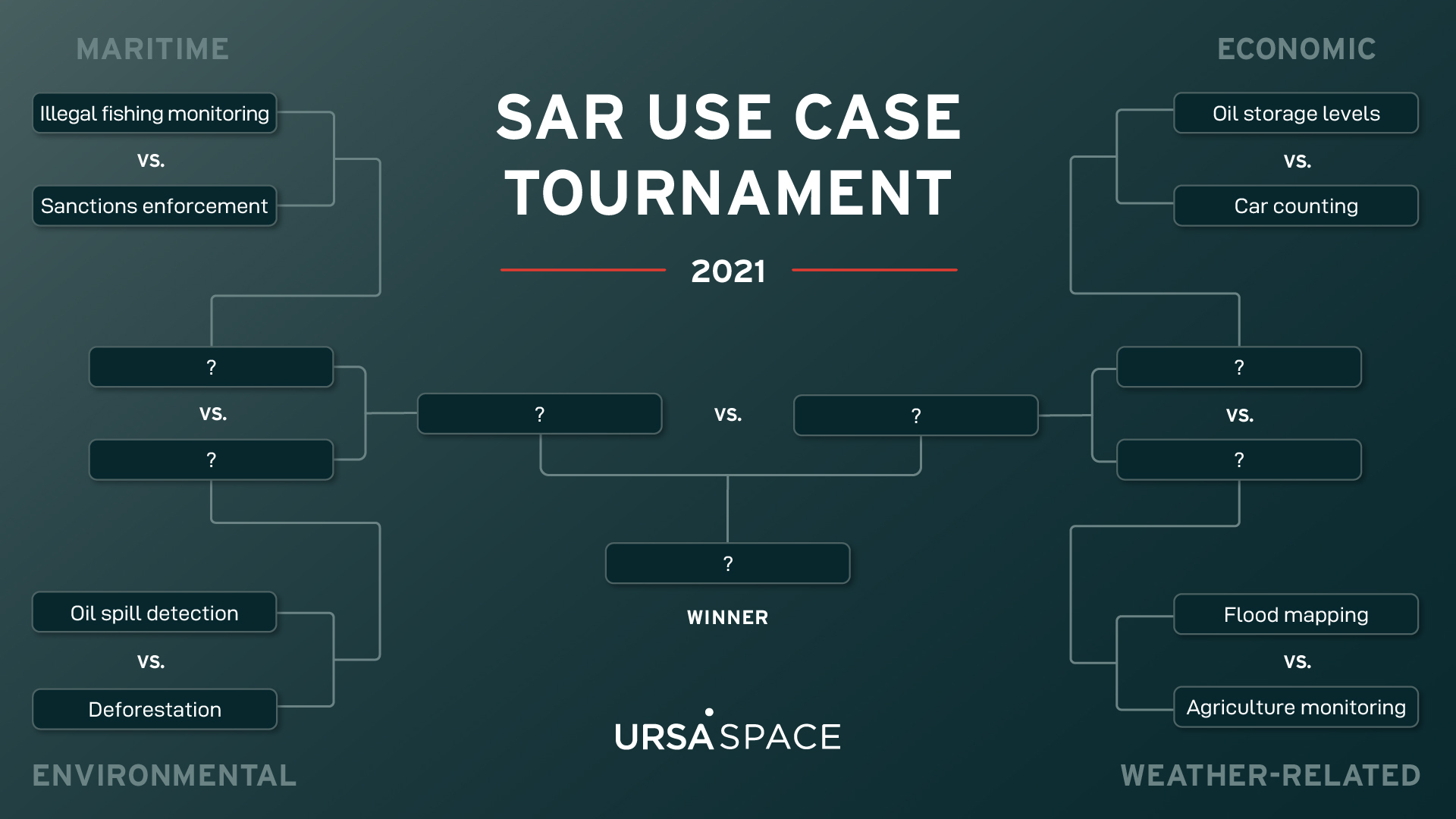 SAR Use Cases Tournament 2021-01